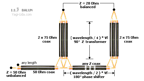 1:1.77 Coaxial Balun for Yagi-Uda antenna